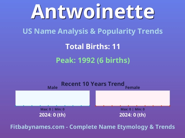 Infographic: Antwoinette name meaning, origin, and popularity trends in the United States (US baby name analysis chart)