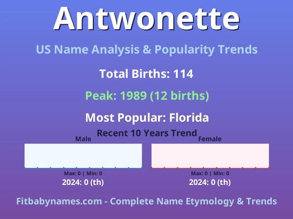 Infographic: Antwonette name meaning, origin, and popularity trends in the United States (US baby name analysis chart)