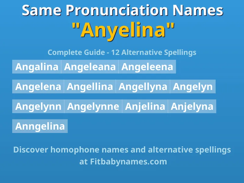 Infographic: Anyelina same pronunciation names, similar names, and homophone names