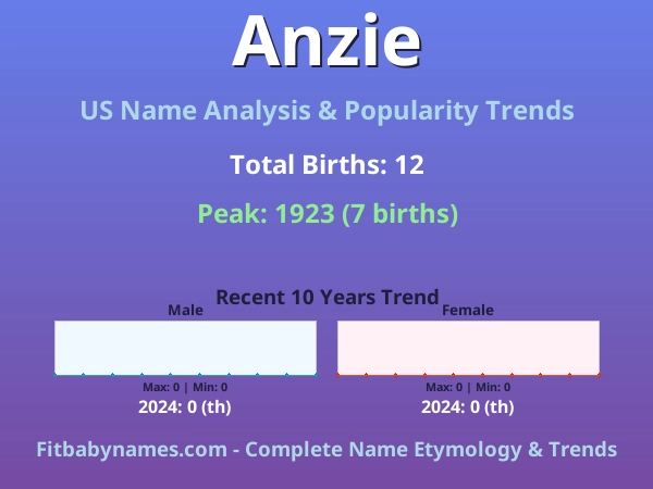 Infographic: Anzie name meaning, origin, and popularity trends in the United States (US baby name analysis chart)