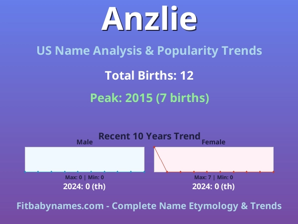 Infographic: Anzlie name meaning, origin, and popularity trends in the United States (US baby name analysis chart)