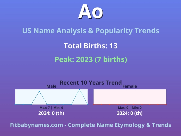 Infographic: Ao name meaning, origin, and popularity trends in the United States (US baby name analysis chart)
