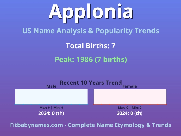 Infographic: Applonia name meaning, origin, and popularity trends in the United States (US baby name analysis chart)