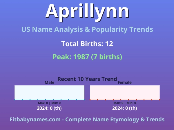 Infographic: Aprillynn name meaning, origin, and popularity trends in the United States (US baby name analysis chart)