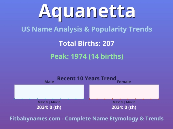Infographic: Aquanetta name meaning, origin, and popularity trends in the United States (US baby name analysis chart)