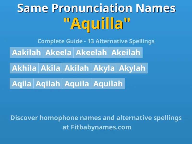 Infographic: Aquilla same pronunciation names, similar names, and homophone names