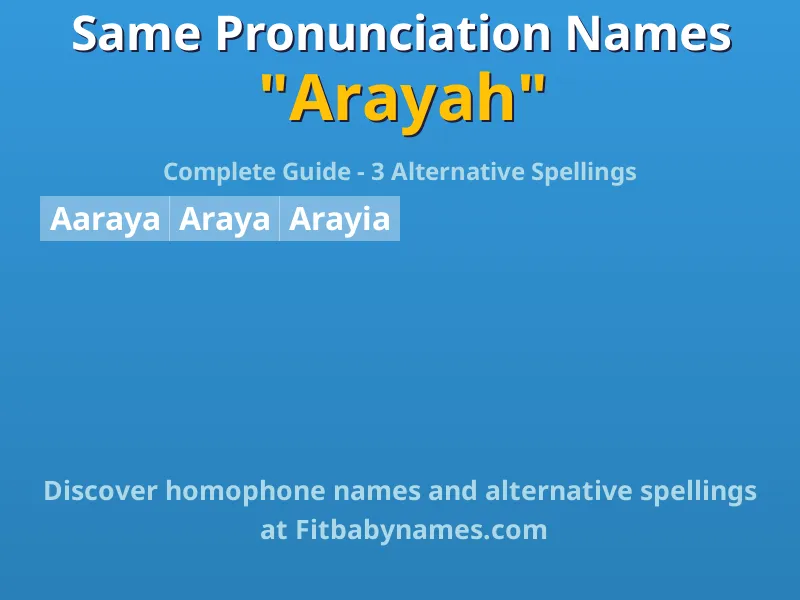 Infographic: Arayah same pronunciation names, similar names, and homophone names
