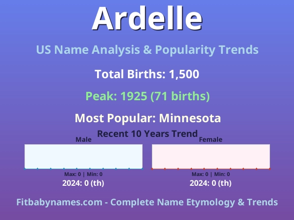 Infographic: Ardelle name meaning, origin, and popularity trends in the United States (US baby name analysis chart)
