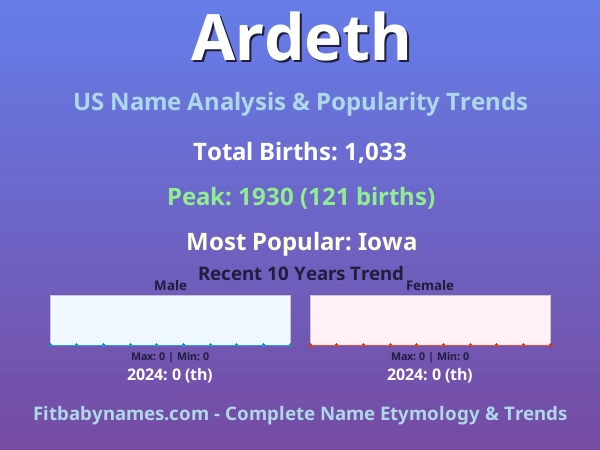 Infographic: Ardeth name meaning, origin, and popularity trends in the United States (US baby name analysis chart)