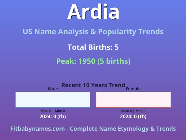 Infographic: Ardia name meaning, origin, and popularity trends in the United States (US baby name analysis chart)