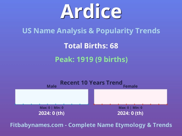 Infographic: Ardice name meaning, origin, and popularity trends in the United States (US baby name analysis chart)