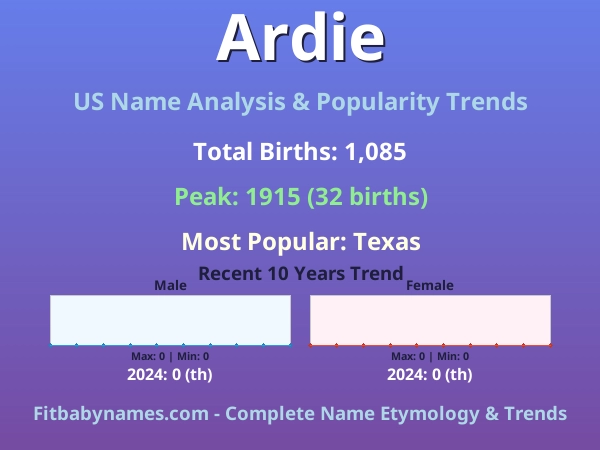 Infographic: Ardie name meaning, origin, and popularity trends in the United States (US baby name analysis chart)