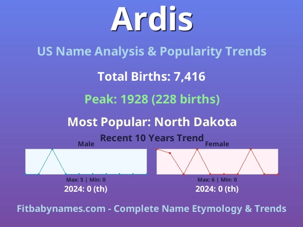 Infographic: Ardis name meaning, origin, and popularity trends in the United States (US baby name analysis chart)