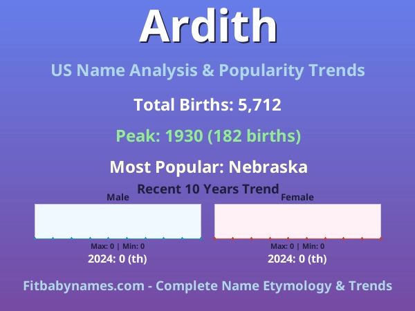 Infographic: Ardith name meaning, origin, and popularity trends in the United States (US baby name analysis chart)