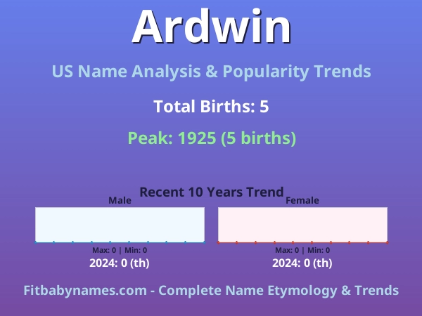 Infographic: Ardwin name meaning, origin, and popularity trends in the United States (US baby name analysis chart)