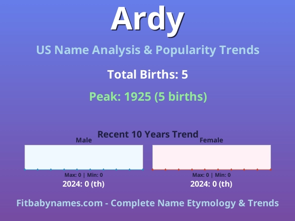 Infographic: Ardy name meaning, origin, and popularity trends in the United States (US baby name analysis chart)