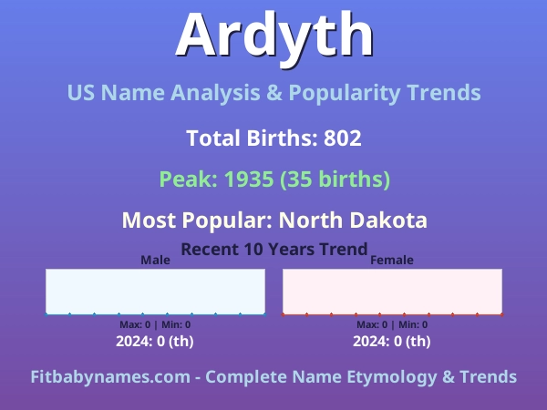 Infographic: Ardyth name meaning, origin, and popularity trends in the United States (US baby name analysis chart)