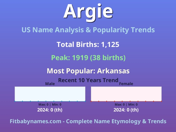 Infographic: Argie name meaning, origin, and popularity trends in the United States (US baby name analysis chart)