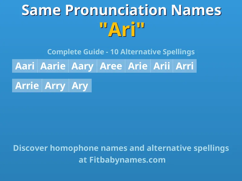 Infographic: Ari same pronunciation names, similar names, and homophone names
