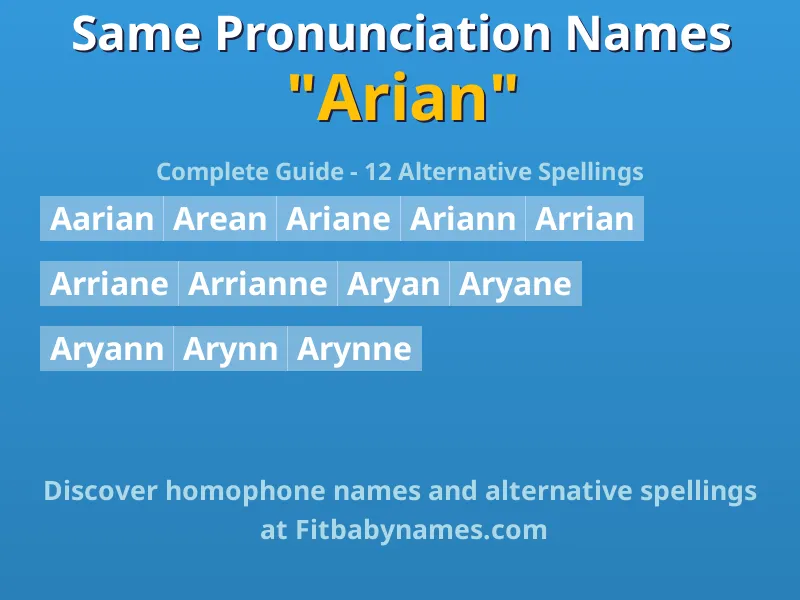 Infographic: Arian same pronunciation names, similar names, and homophone names