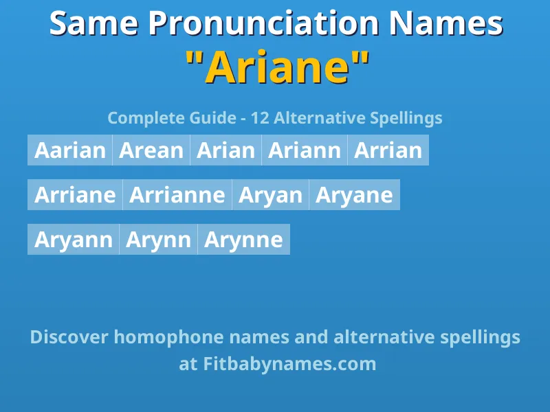 Infographic: Ariane same pronunciation names, similar names, and homophone names