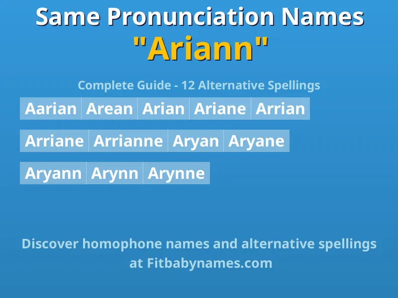 Infographic: Ariann same pronunciation names, similar names, and homophone names