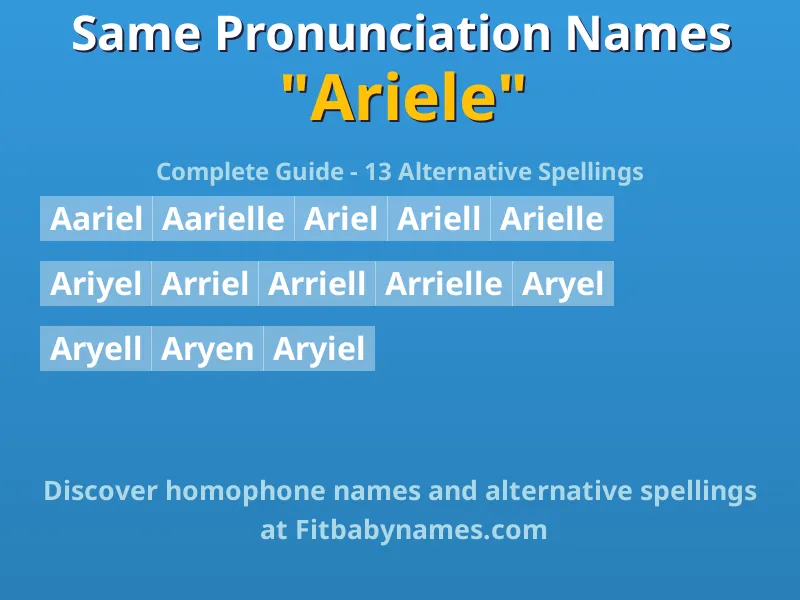 Infographic: Ariele same pronunciation names, similar names, and homophone names