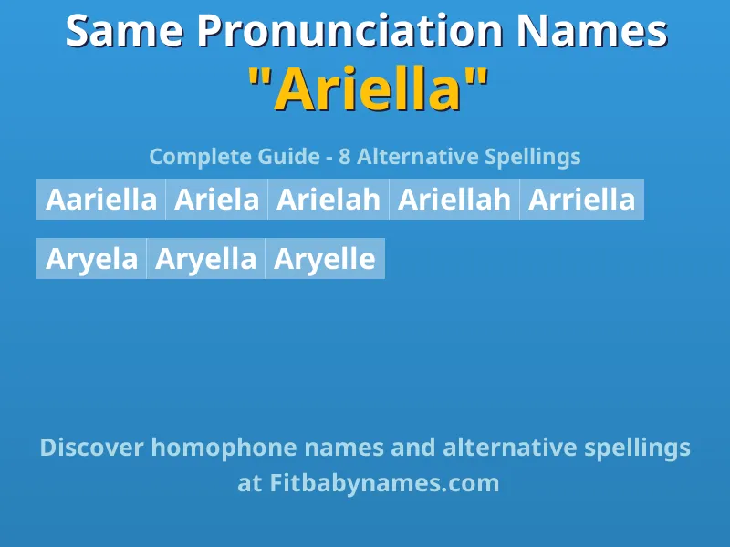 Infographic: Ariella same pronunciation names, similar names, and homophone names
