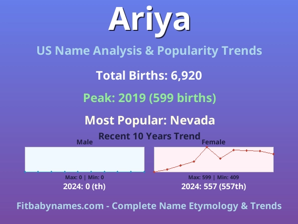 Infographic: Ariya name meaning, origin, and popularity trends in the United States (US baby name analysis chart)