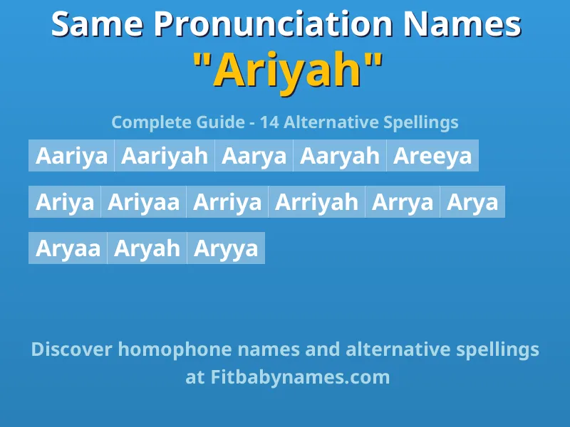 Infographic: Ariyah same pronunciation names, similar names, and homophone names