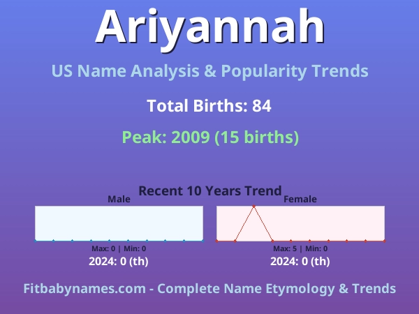 Infographic: Ariyannah name meaning, origin, and popularity trends in the United States (US baby name analysis chart)