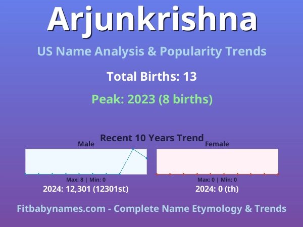 Infographic: Arjunkrishna name meaning, origin, and popularity trends in the United States (US baby name analysis chart)