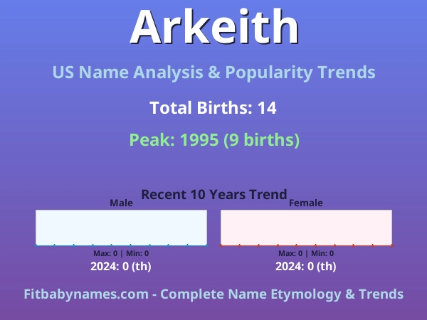 Infographic: Arkeith name meaning, origin, and popularity trends in the United States (US baby name analysis chart)