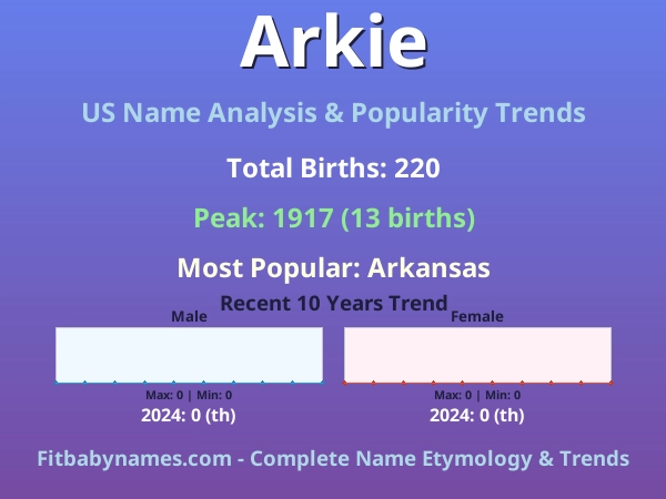 Infographic: Arkie name meaning, origin, and popularity trends in the United States (US baby name analysis chart)