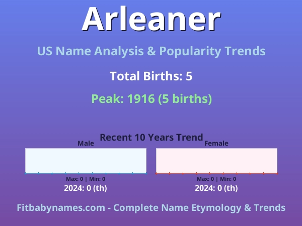 Infographic: Arleaner name meaning, origin, and popularity trends in the United States (US baby name analysis chart)