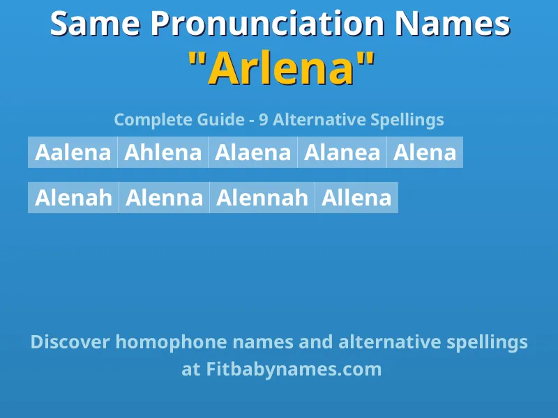 Infographic: Arlena same pronunciation names, similar names, and homophone names