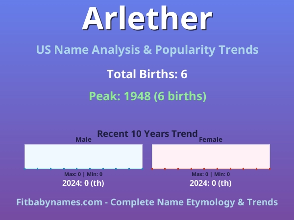 Infographic: Arlether name meaning, origin, and popularity trends in the United States (US baby name analysis chart)