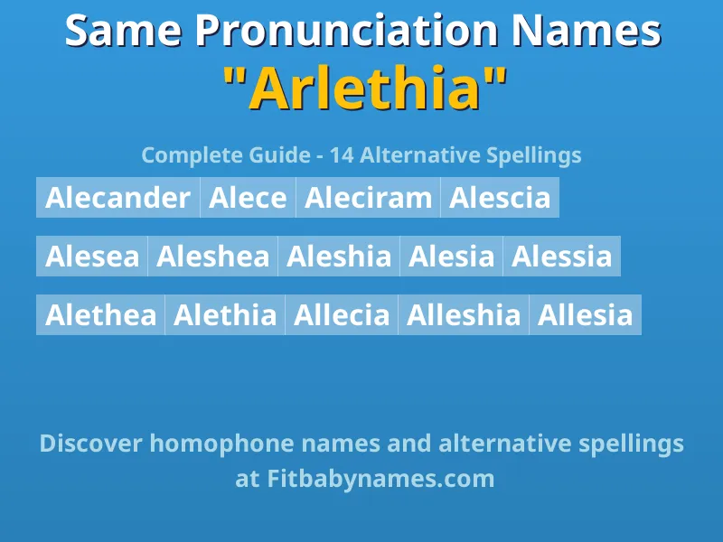 Infographic: Arlethia same pronunciation names, similar names, and homophone names
