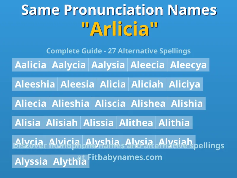 Infographic: Arlicia same pronunciation names, similar names, and homophone names