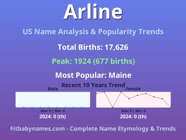 Infographic: Arline name meaning, origin, and popularity trends in the United States (US baby name analysis chart)