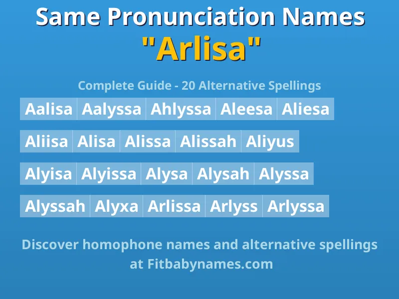 Infographic: Arlisa same pronunciation names, similar names, and homophone names