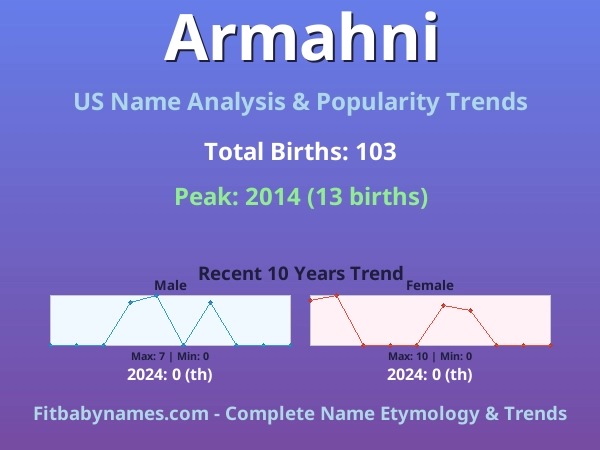 Infographic: Armahni name meaning, origin, and popularity trends in the United States (US baby name analysis chart)