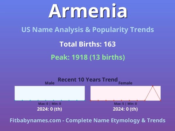 Infographic: Armenia name meaning, origin, and popularity trends in the United States (US baby name analysis chart)