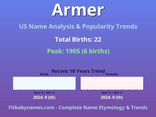 Infographic: Armer name meaning, origin, and popularity trends in the United States (US baby name analysis chart)