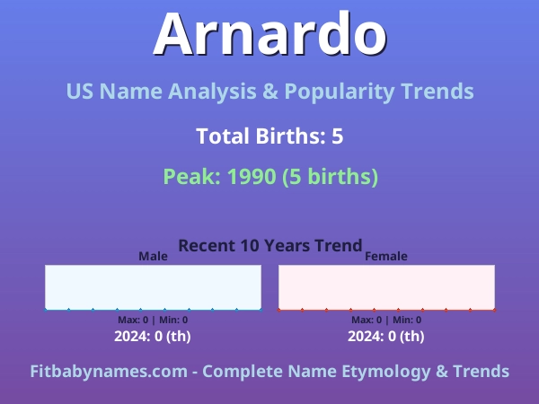 Infographic: Arnardo name meaning, origin, and popularity trends in the United States (US baby name analysis chart)
