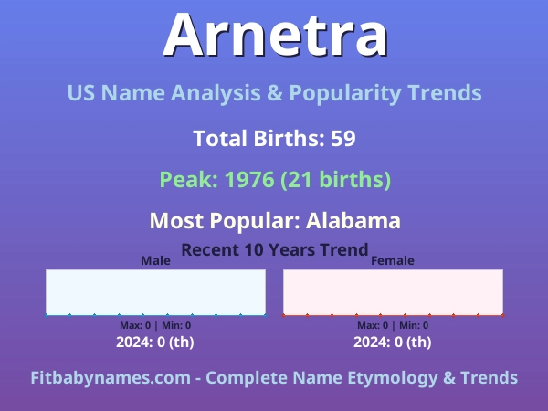 Infographic: Arnetra name meaning, origin, and popularity trends in the United States (US baby name analysis chart)