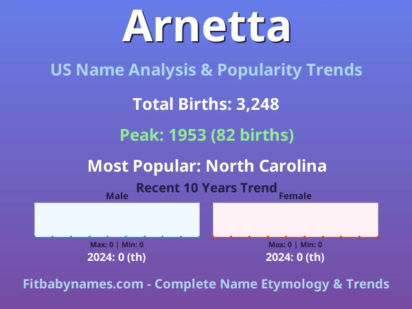 Infographic: Arnetta name meaning, origin, and popularity trends in the United States (US baby name analysis chart)