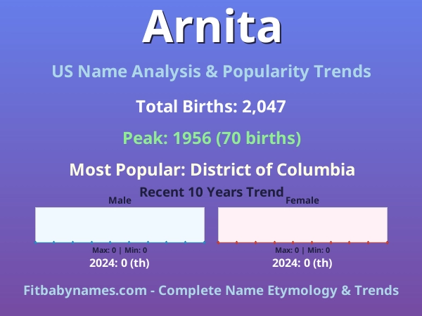 Infographic: Arnita name meaning, origin, and popularity trends in the United States (US baby name analysis chart)