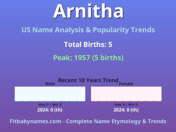 Infographic: Arnitha name meaning, origin, and popularity trends in the United States (US baby name analysis chart)