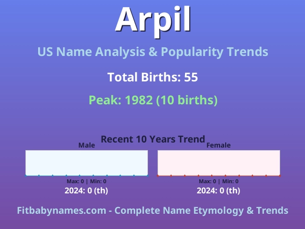 Infographic: Arpil name meaning, origin, and popularity trends in the United States (US baby name analysis chart)